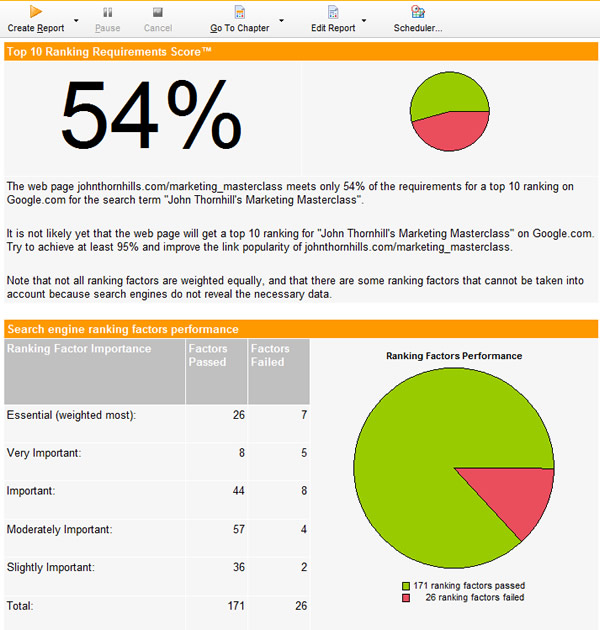 Business Promoter SEO